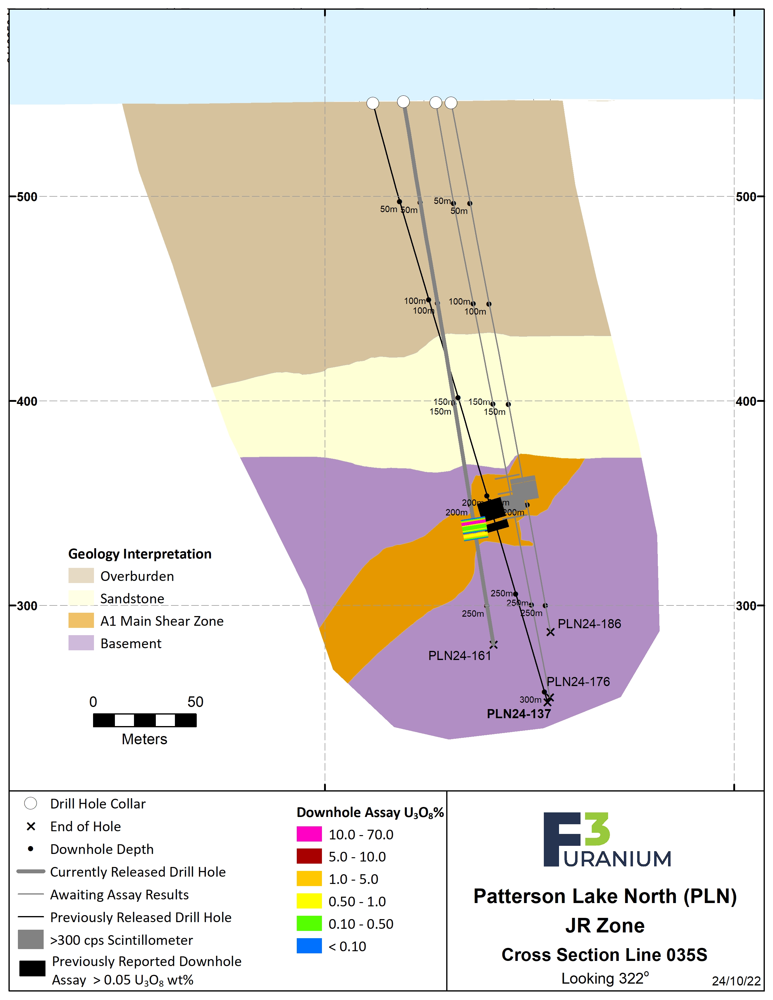 035S Assay – Oct 2024