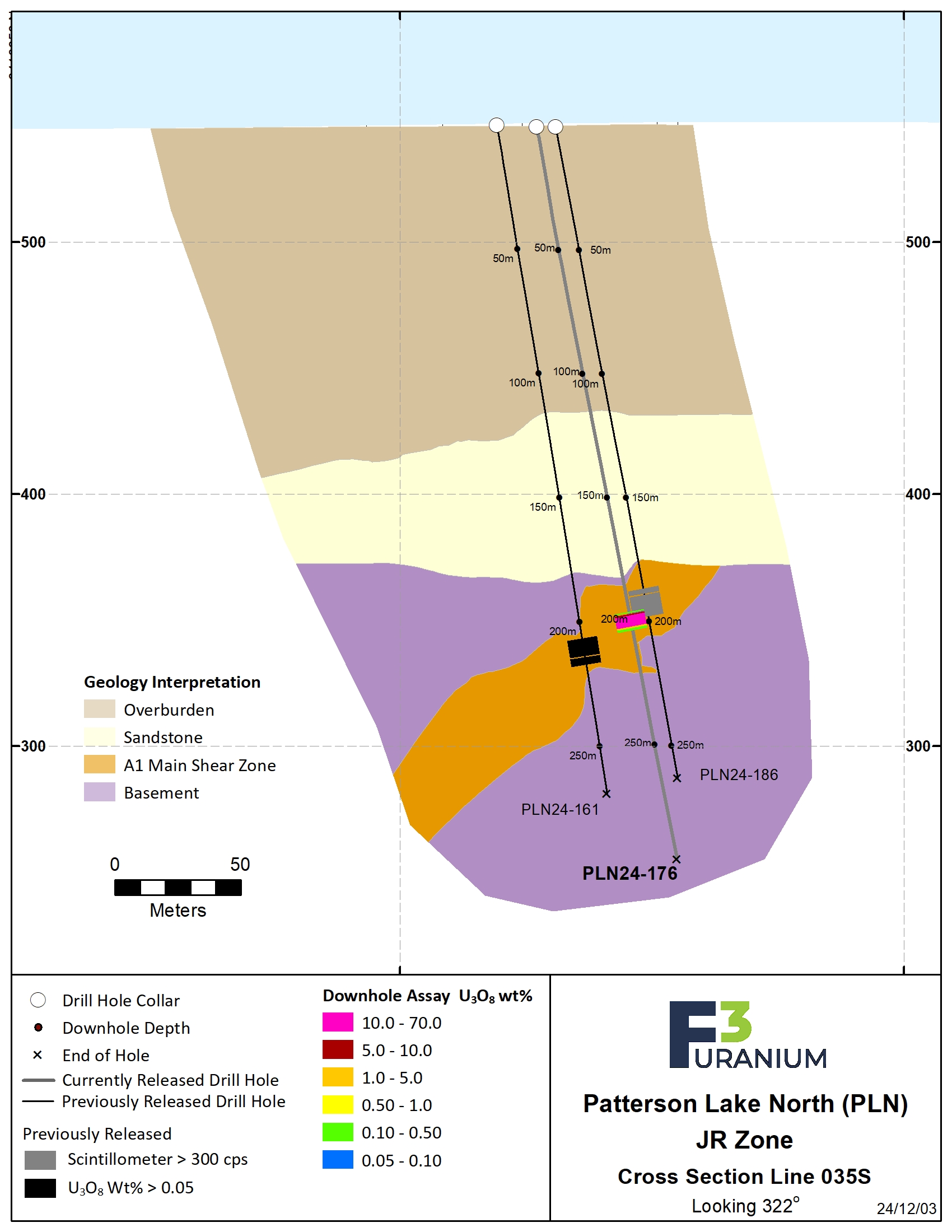 035S Assay – Dec 2024