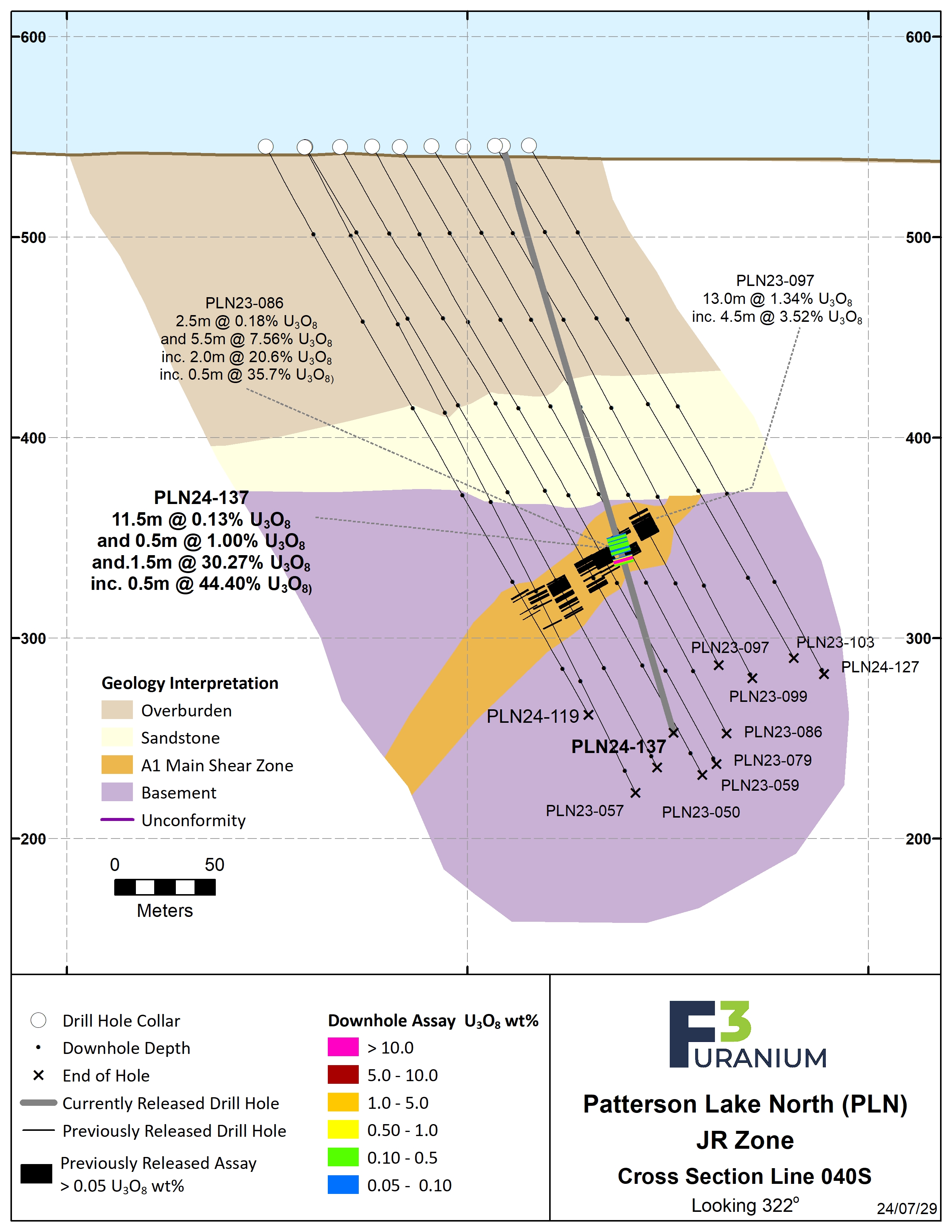 045S Assay – Jul 2024