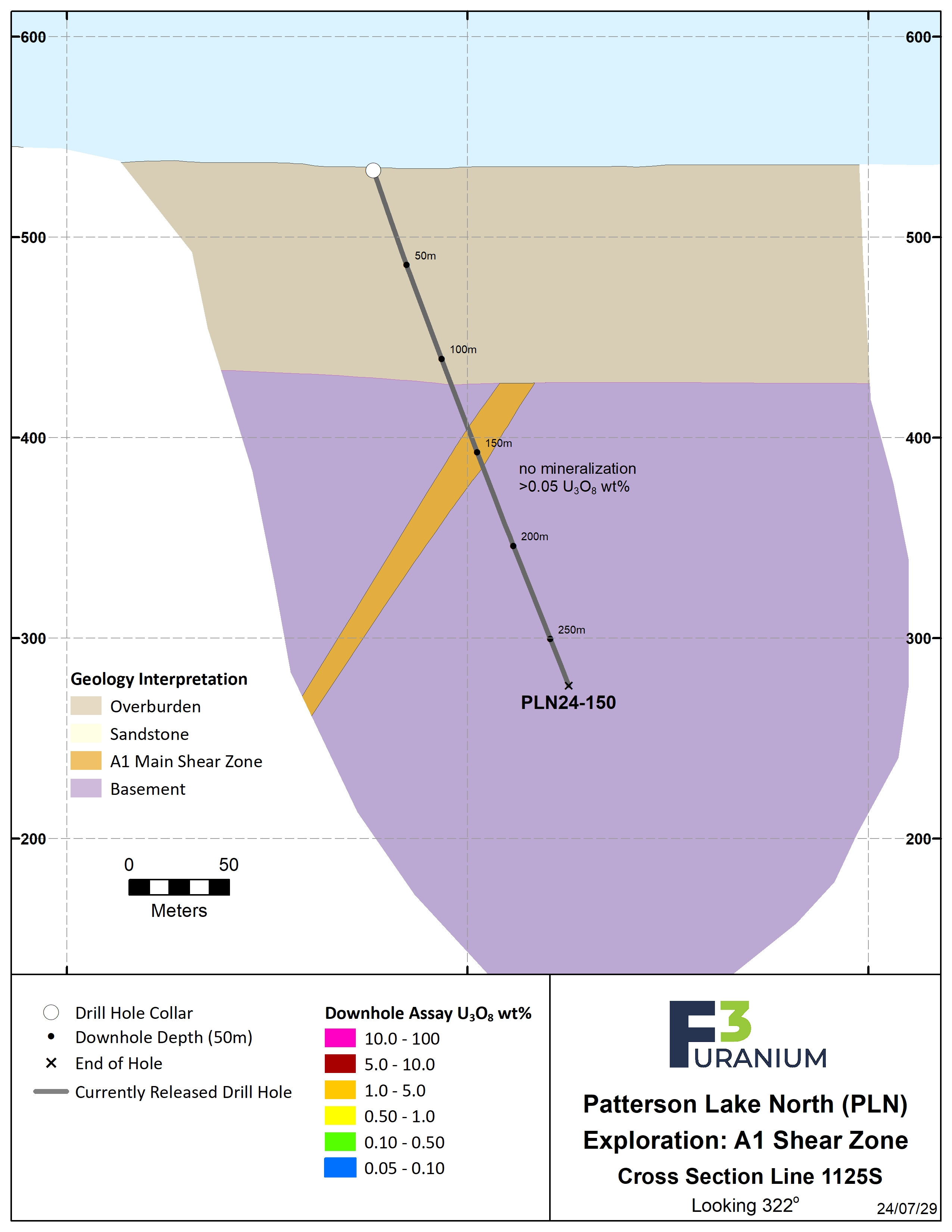 1125S Assay – Jul 2024