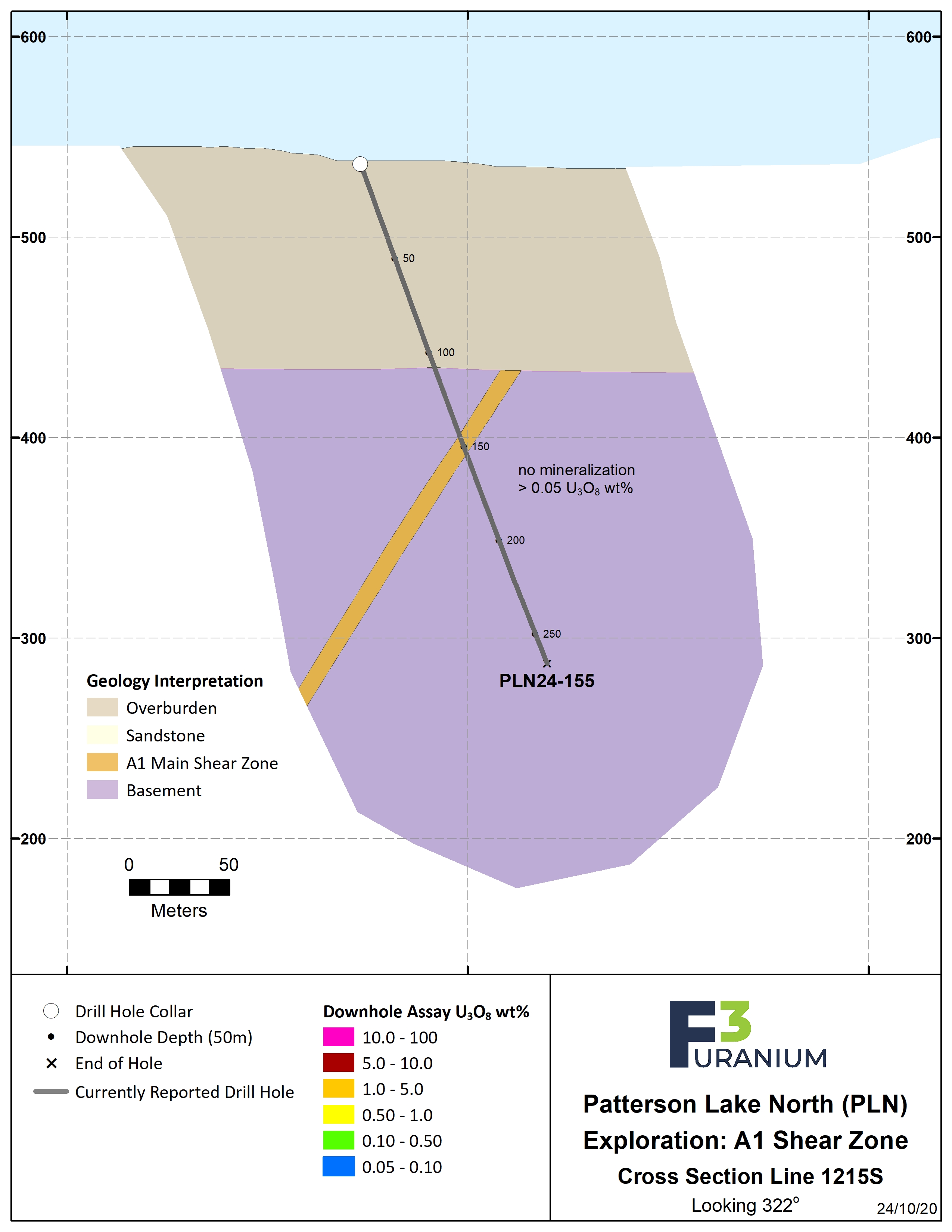 1215S Assay – Oct 2024