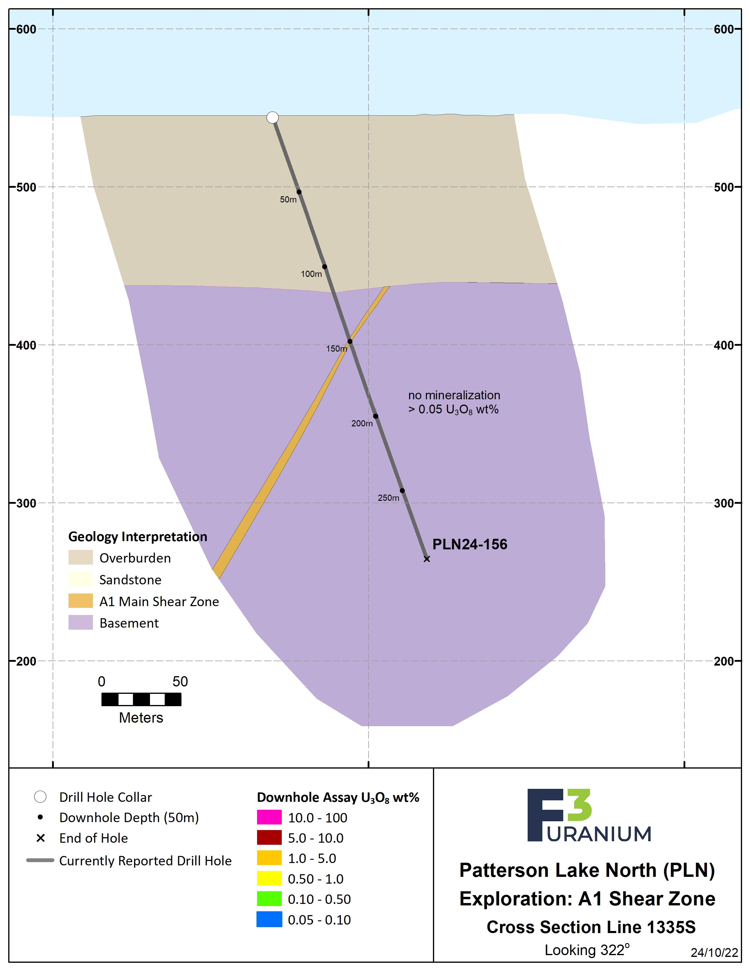 1335S Assay – Oct 2024