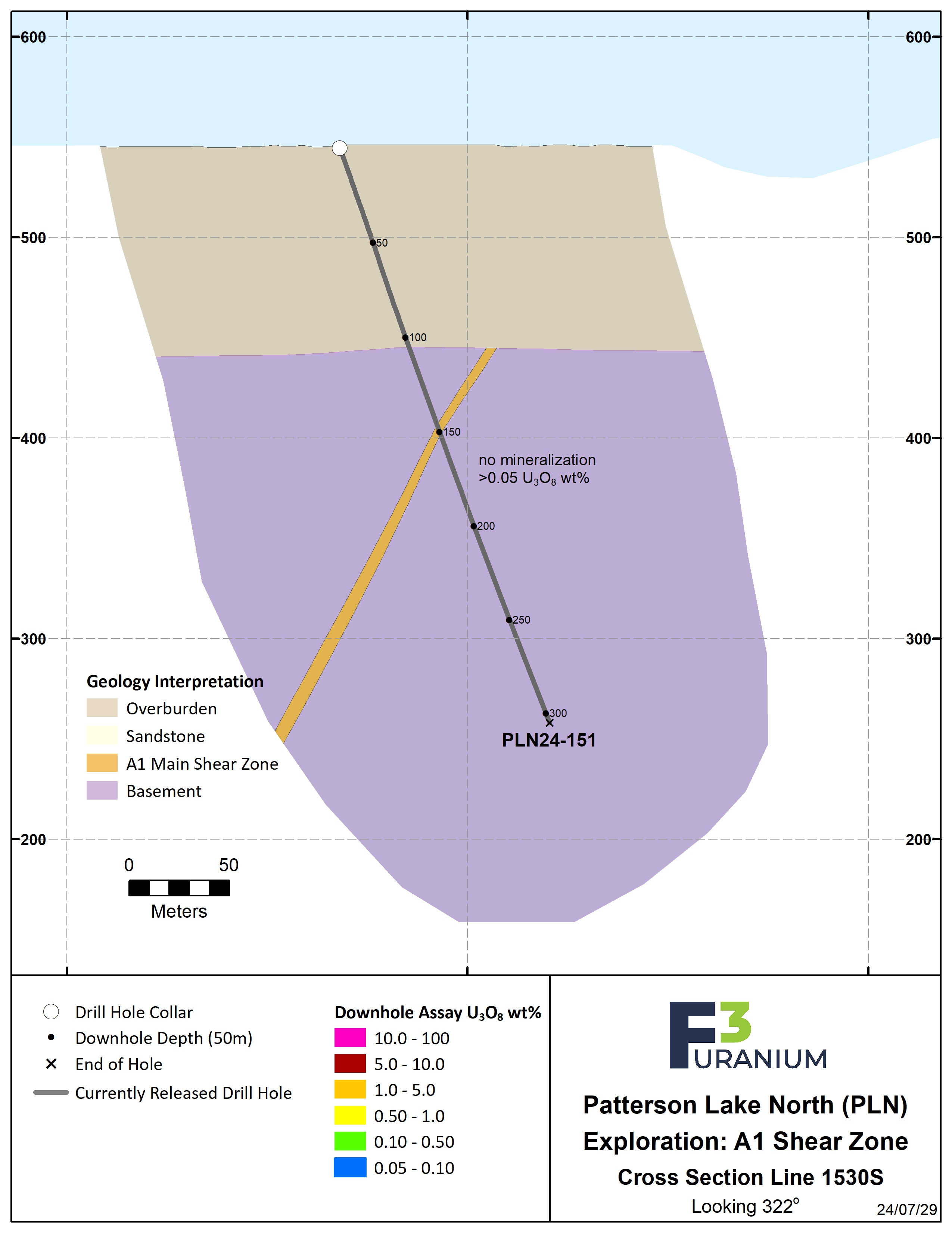 1530S Assay – Jul 2024