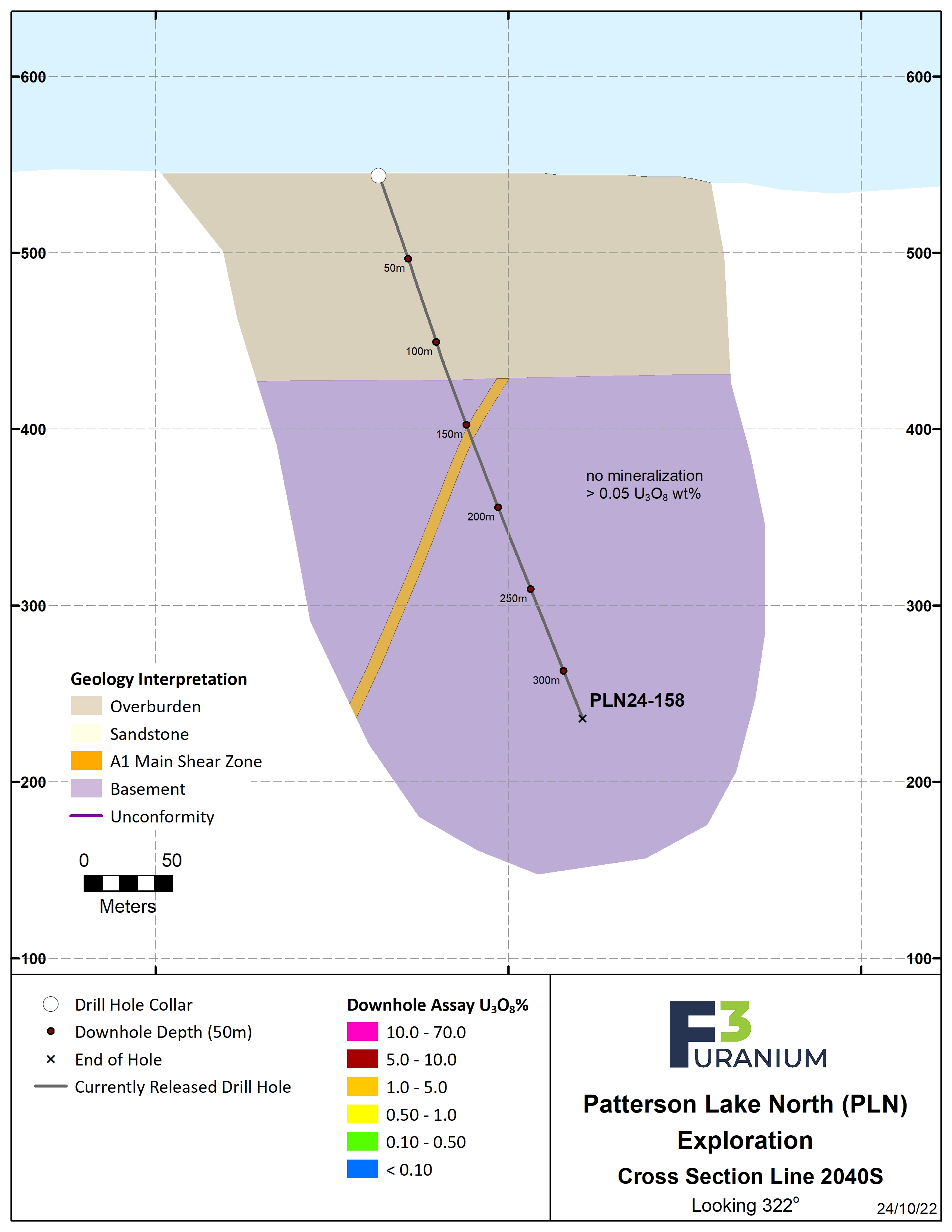 2040S Assay – Oct 2024