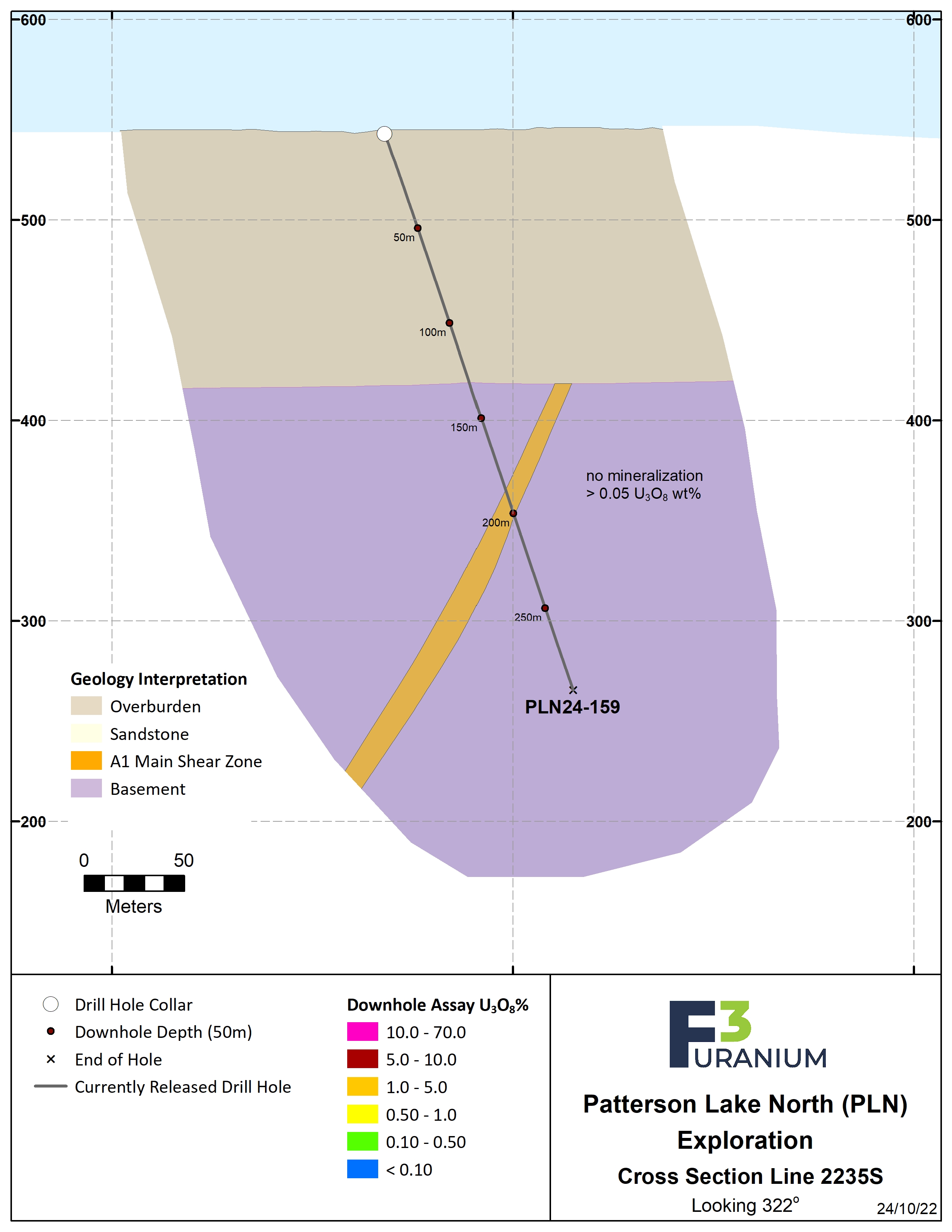 2235S Assay – Oct 2024