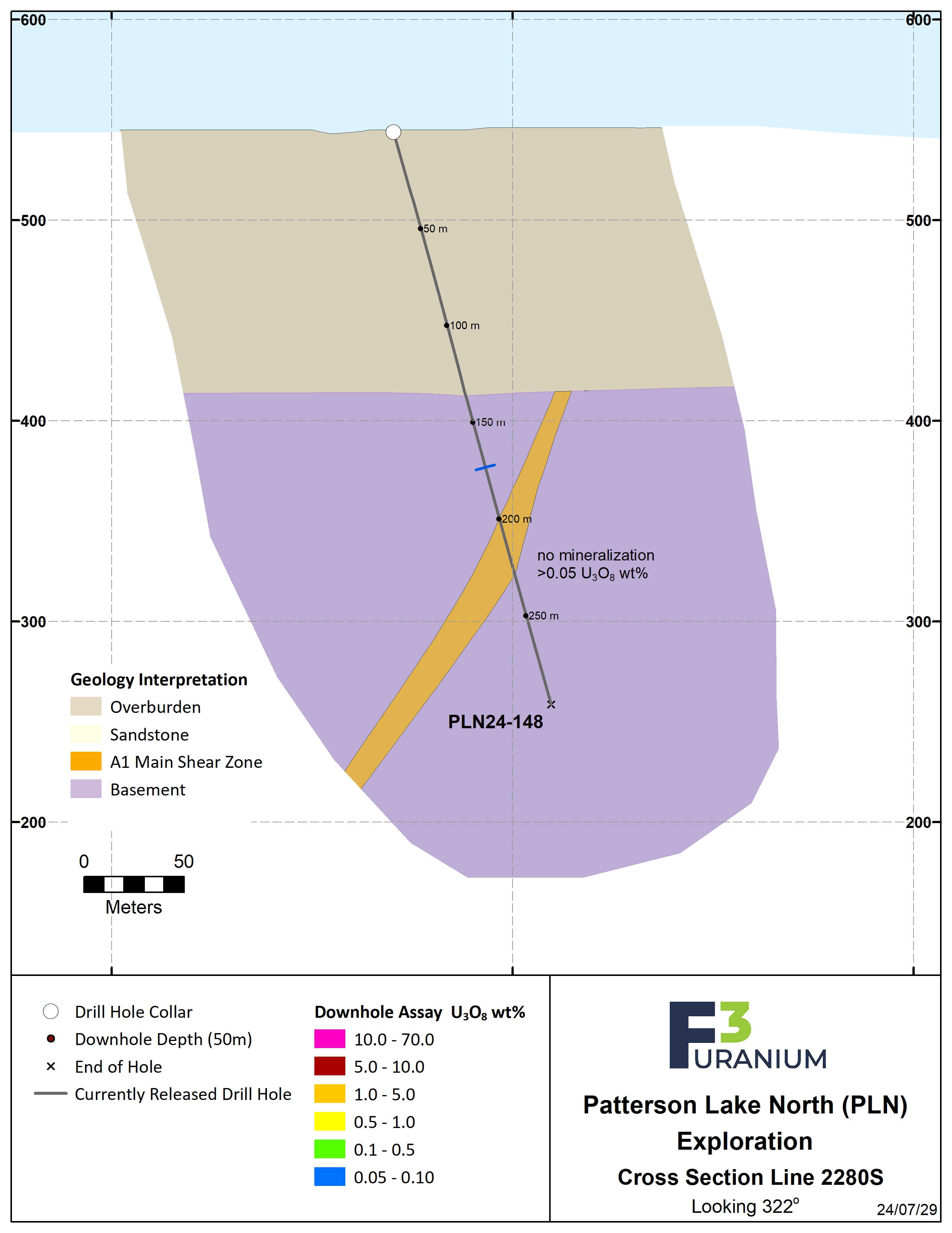 2280S Assay – Jul 2024