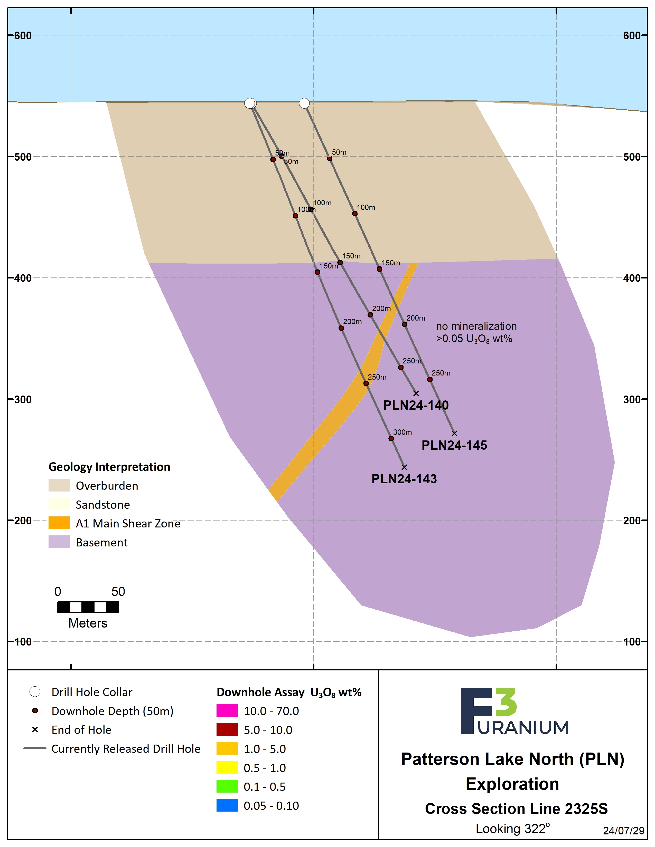 2325S Assay – Jul 2024