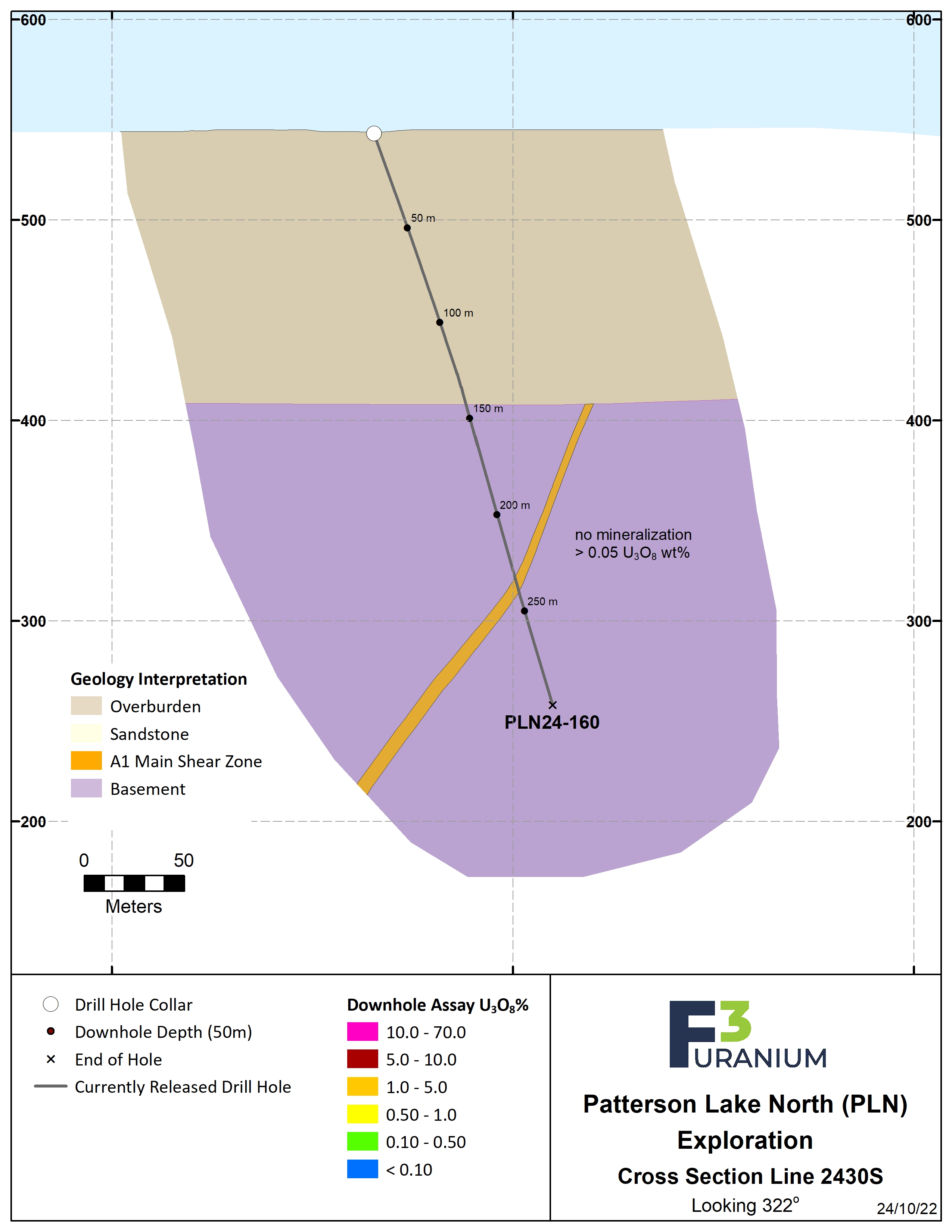 2430S Assay – Oct 2024