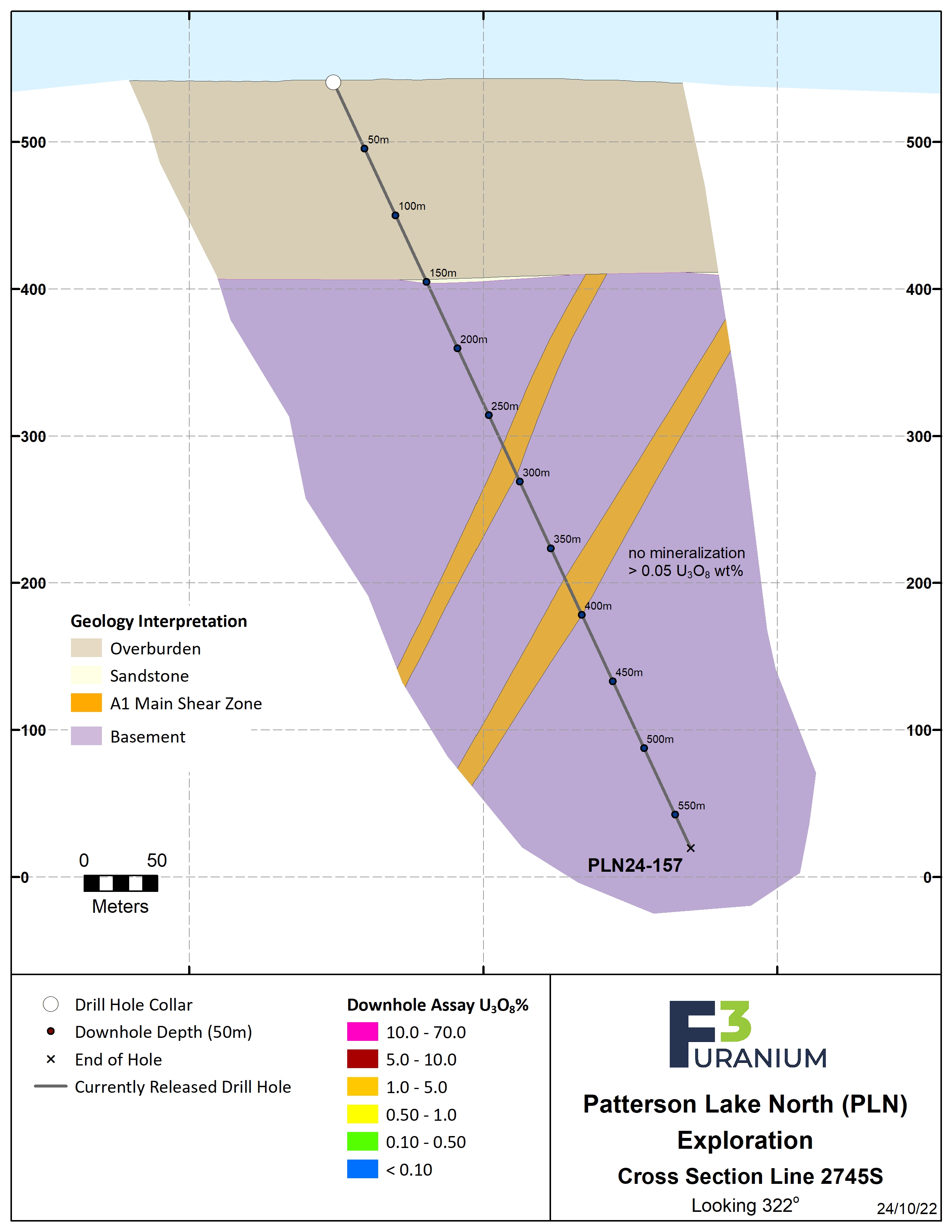 2745S Assay – Oct 2024