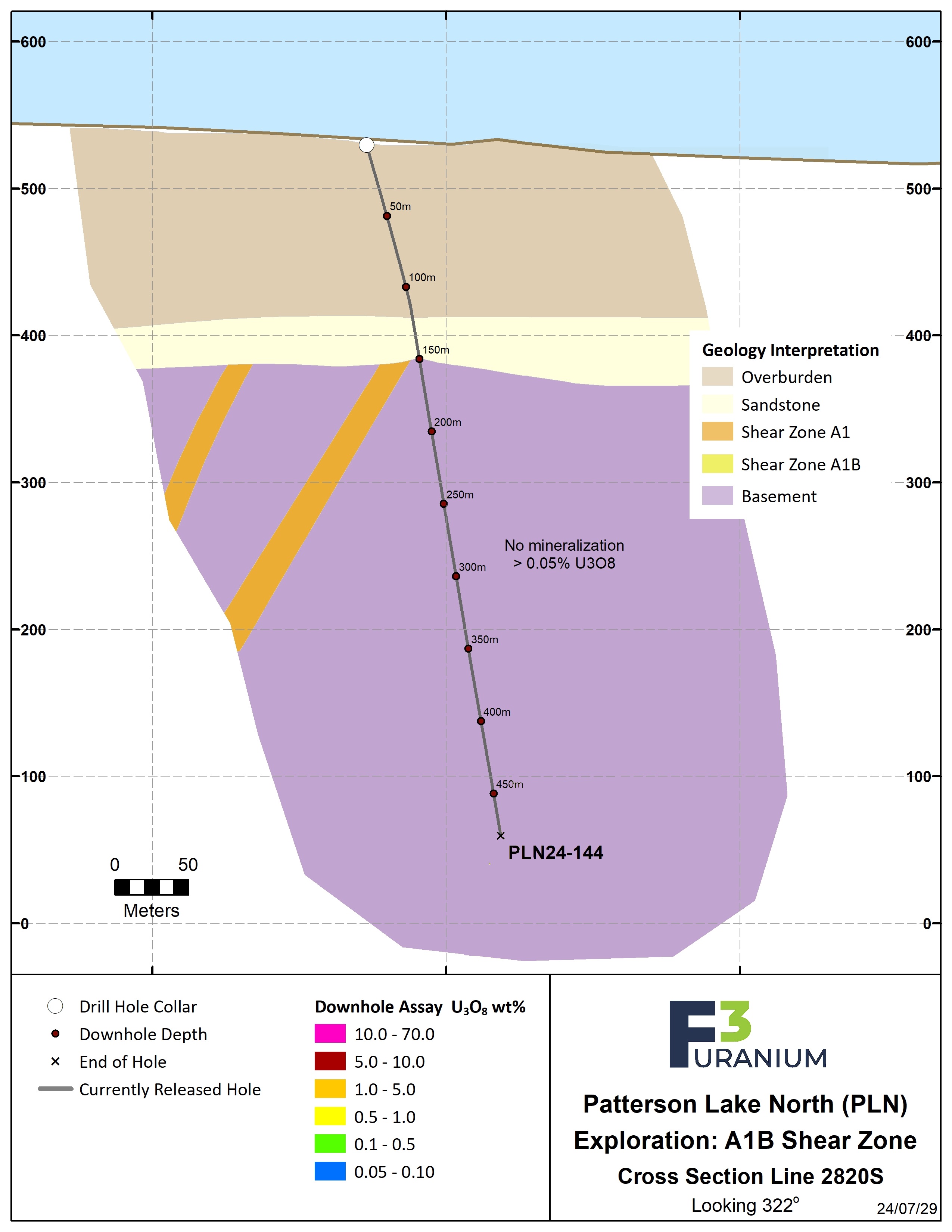 2820S Assay – Jul 2024