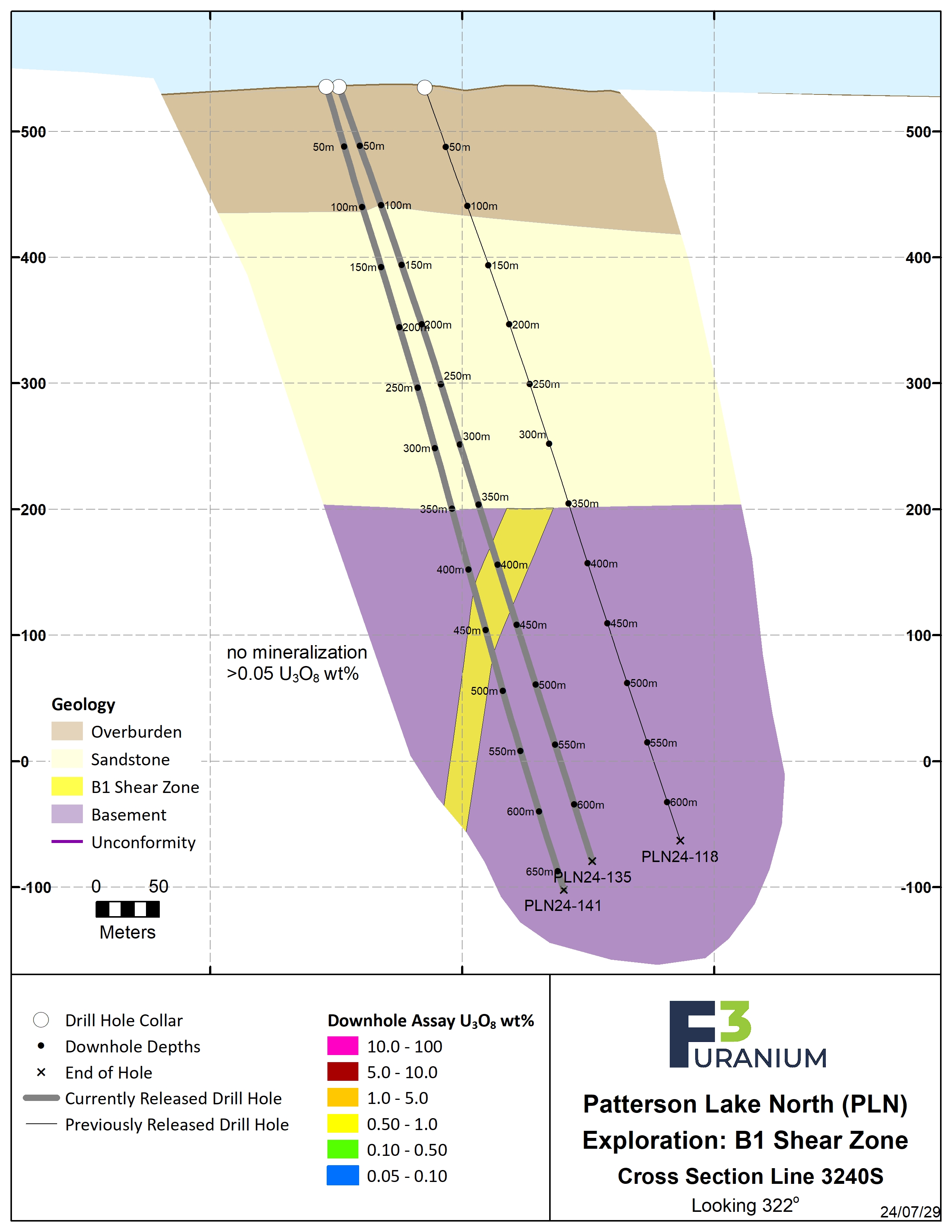 3240S  Assay – Jul 2024