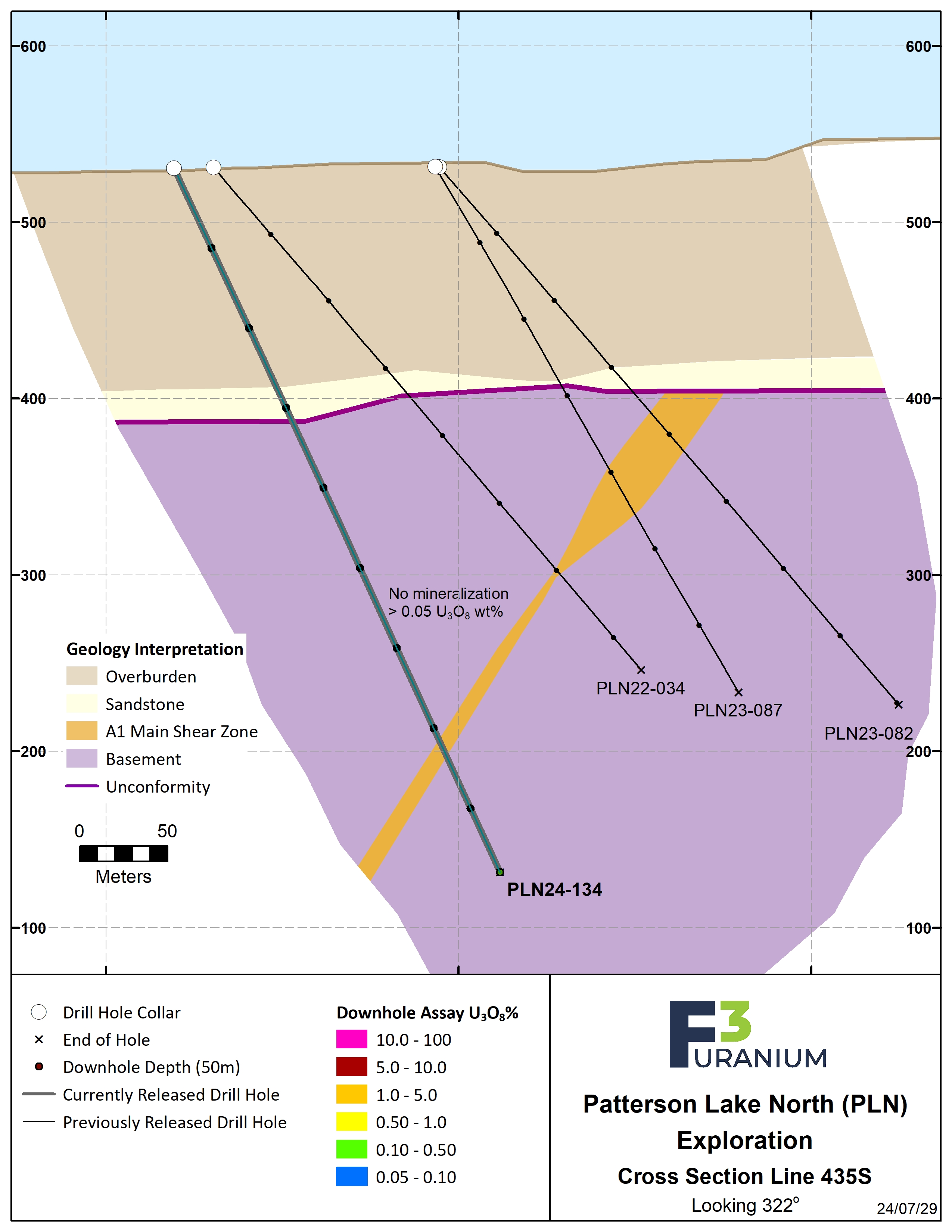 435S Assay – Jul 2024