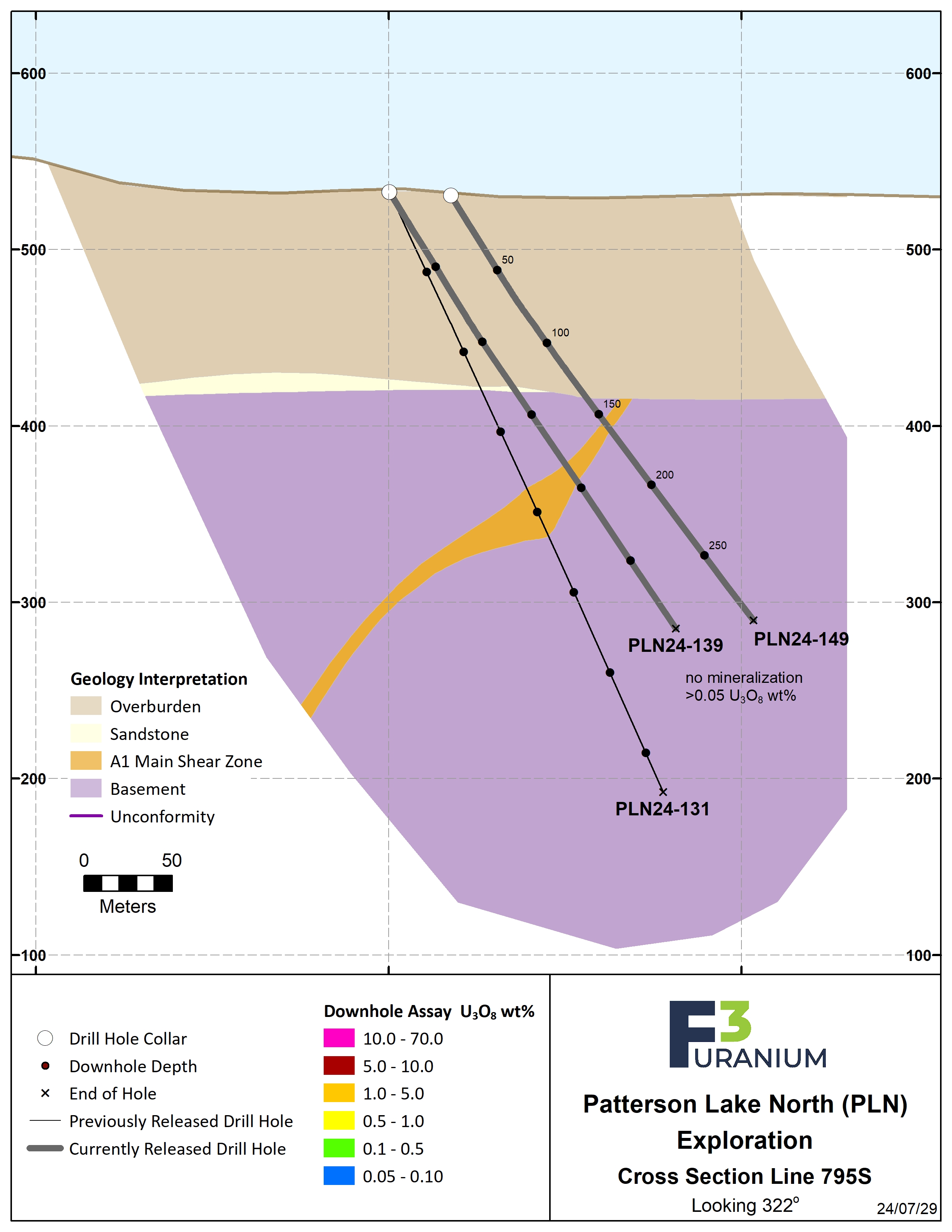 795S Assay – Jul 2024