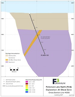 1125S Assay – Jul 2024