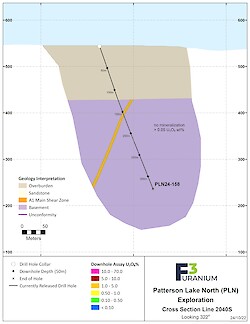 2040S Assay – Oct 2024