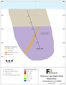 2235S Assay – Oct 2024