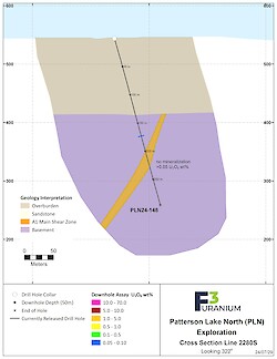 2280S Assay – Jul 2024