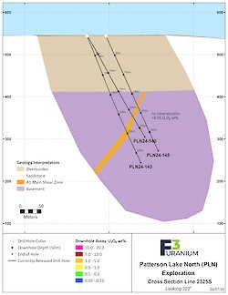 2325S Assay – Jul 2024