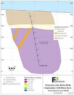 2820S Assay – Jul 2024