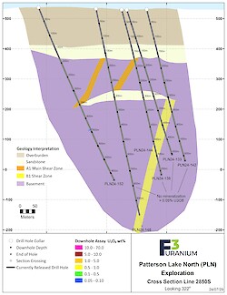 2850S Assay – Jul 2024