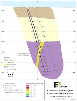 3240S Assay – Jul 2024