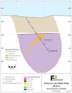 630S Assay – Jul 2024